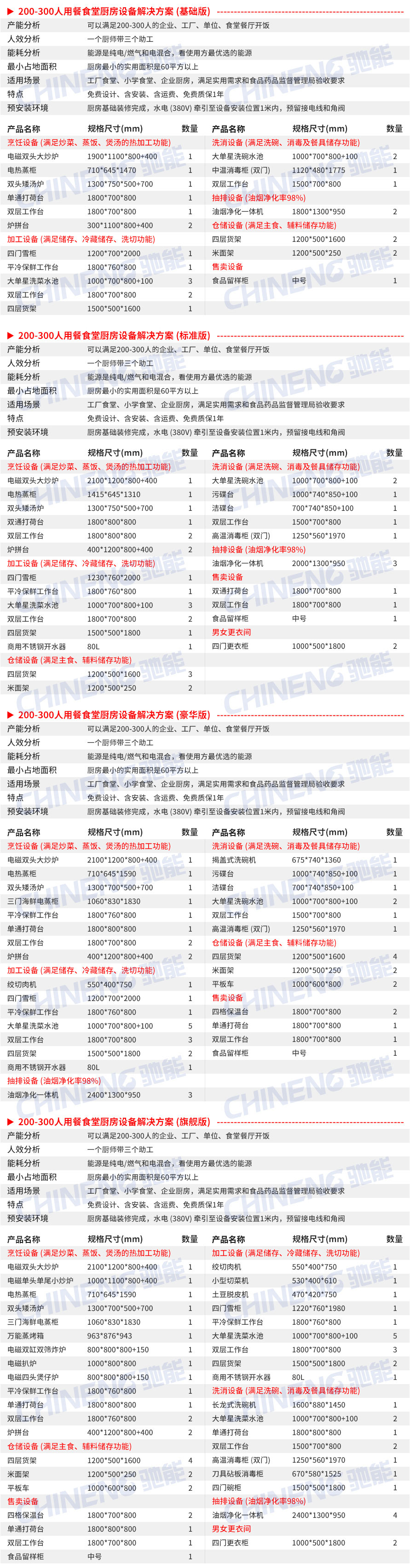 乐鱼300人食堂厨房设备清单