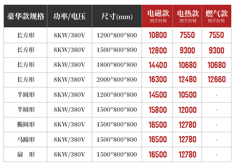 铁板烧参数表