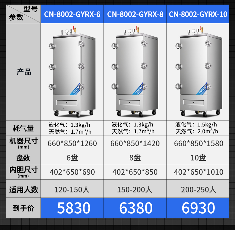 高原蒸柜参数表